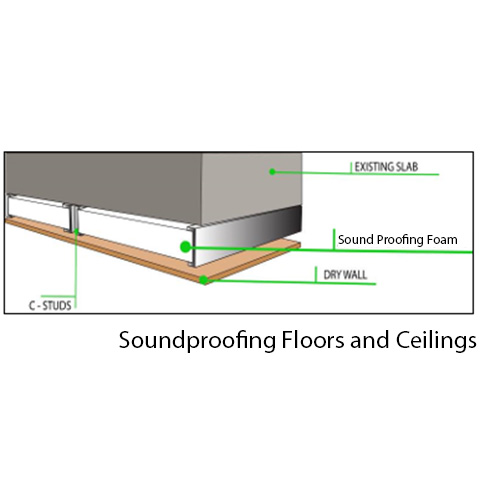 Soundproofing Floors and Ceilings